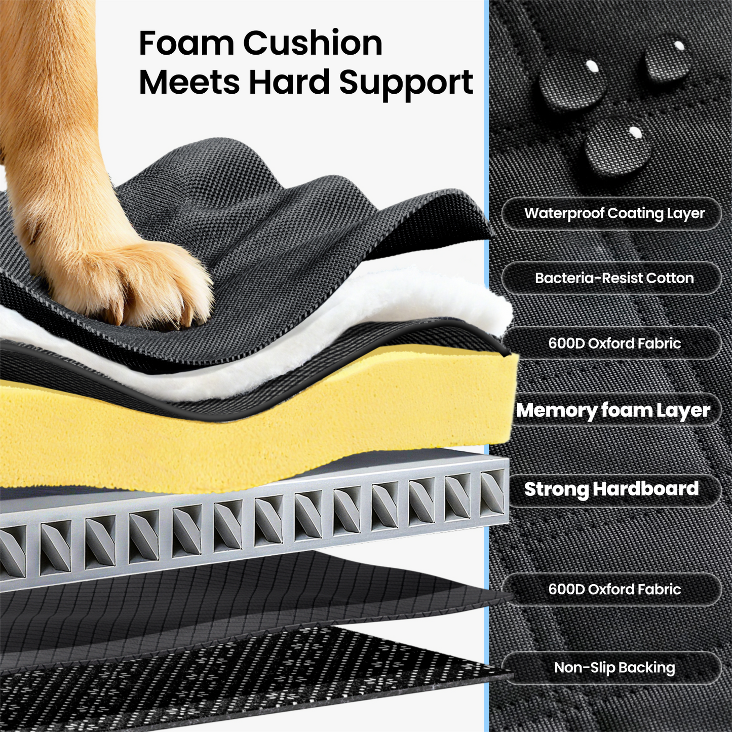 REEVAA Upgraded Dog Seat Cover for Back Seat, Hard Bottom with Cushion Sponge Extender, Ruff Waterproof Dog Hammock with Mesh Window for Car,Rover Universal Fits for SUV/Sedan/Small Truck,Black