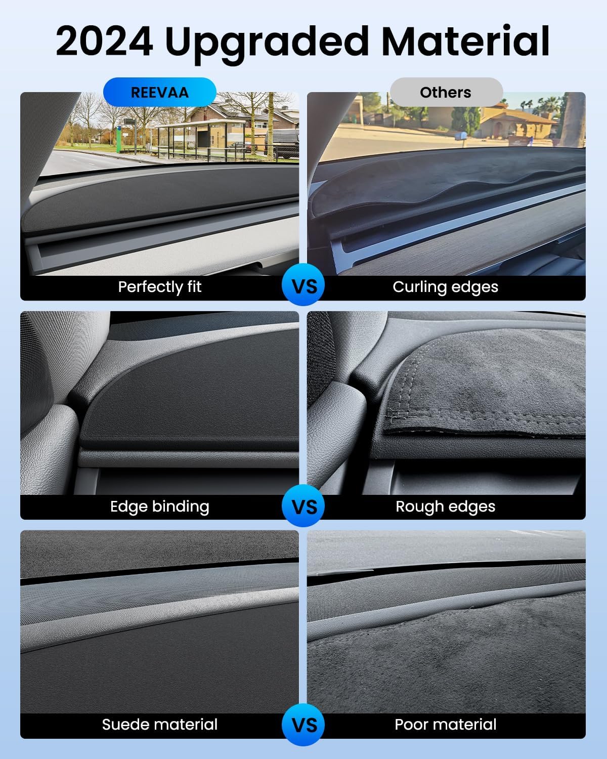REEVAA 2024 Newest Tesla Dashboard Cover Accessories [Anti-Glare, Full Protection] Anti-Slip Soft Alcantara Dash Cover Mat