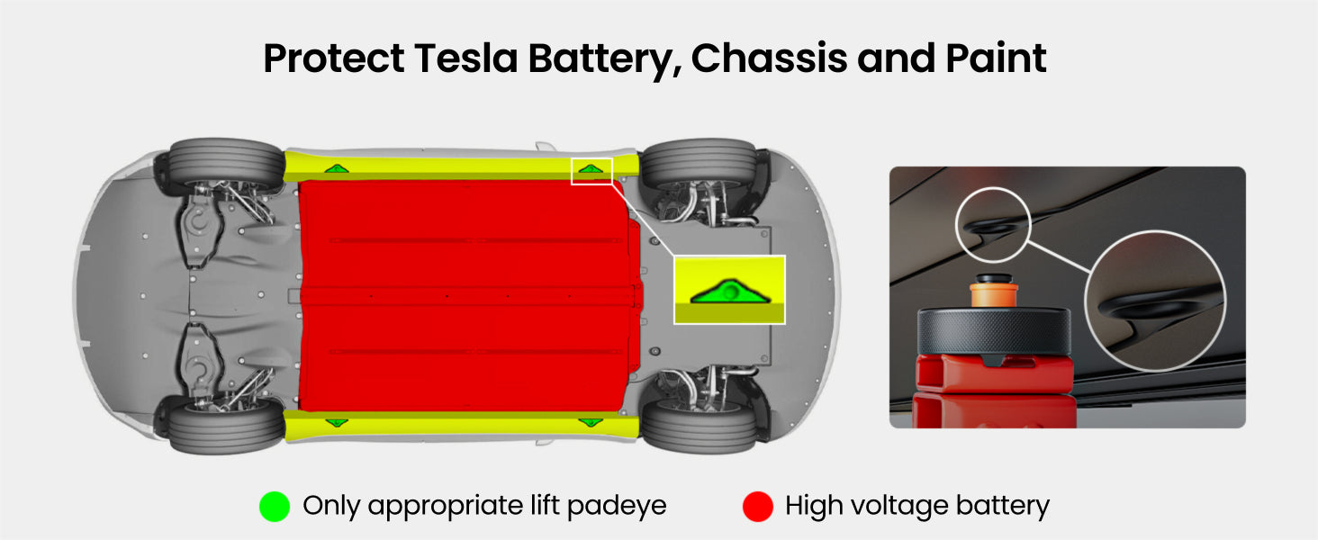 REEVAA Jack pads protect tesla battery, chassis and paint, only appropriate lift padeye, high voltage battery