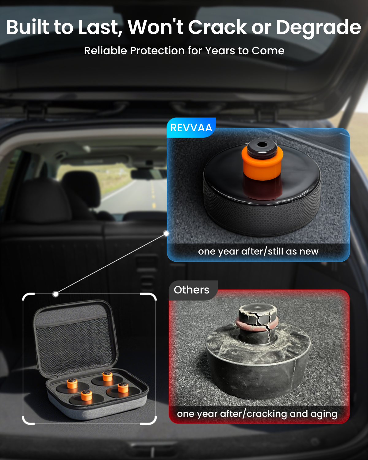 REEVAA Lifting Jack Pad for Tesla Model Y (New Y Juniper)/3/S/X 2013-2026, Odorless and Long Lasting TPU Material, Protect Battery and Chassis, Must-Have Tesla Accessories, 4 Pucks