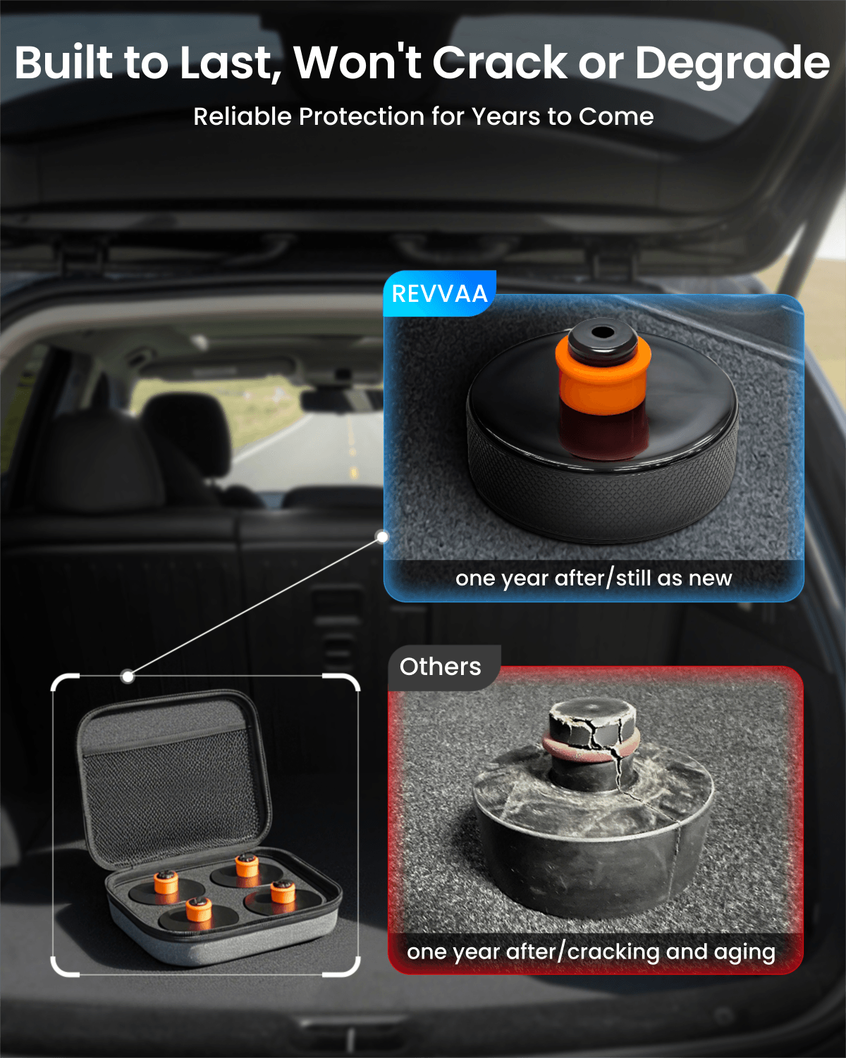 REEVAA Lifting Jack Pad for Tesla Model Y (New Y Juniper)/3/S/X 2013-2026, Odorless and Long Lasting TPU Material, Protect Battery and Chassis, Must-Have Tesla Accessories, 4 Pucks