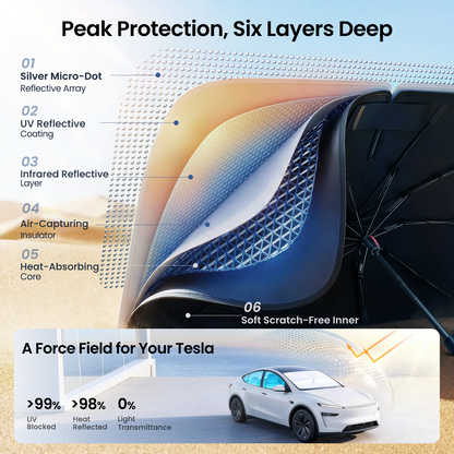 REEVAA Windshield Sun Shade Umbrella for Tesla, Nissan, Honda, K12